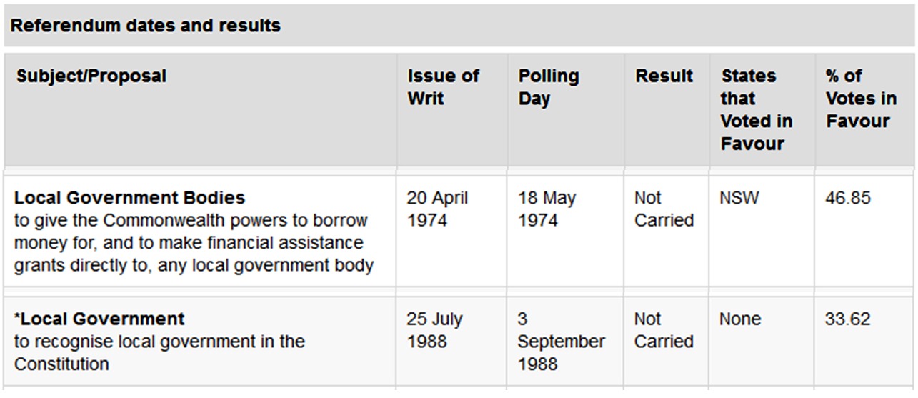 Graphic 15 - Referendum